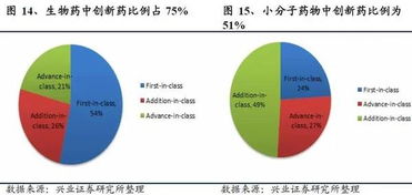變革之下，路在何方 創新藥行業深度報告